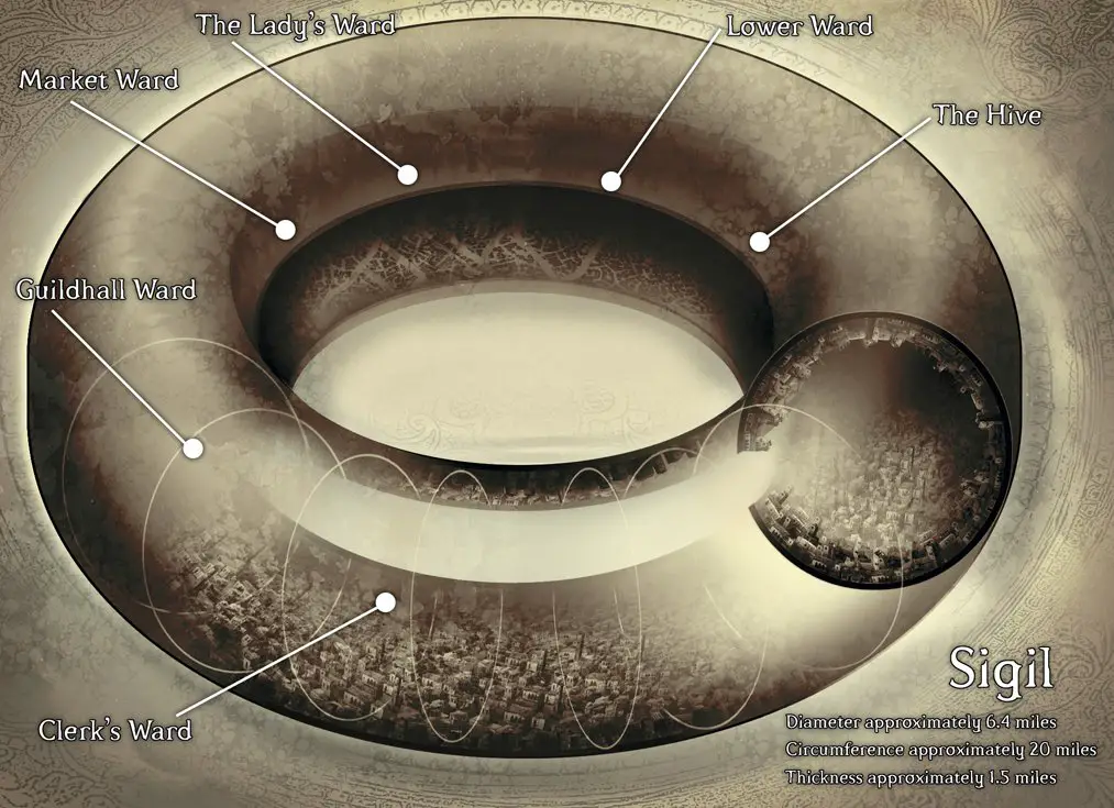 Sigil, la città anello