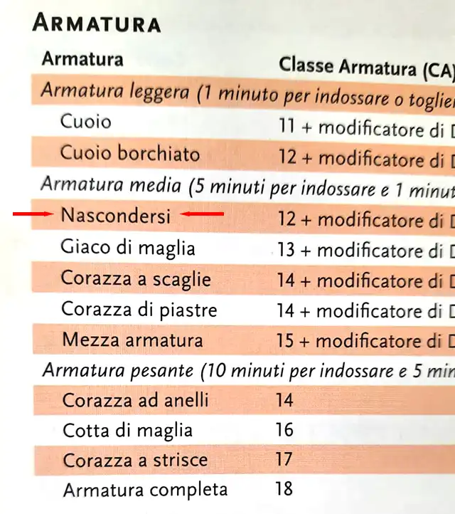 La famosa armatura NASCONDERSI