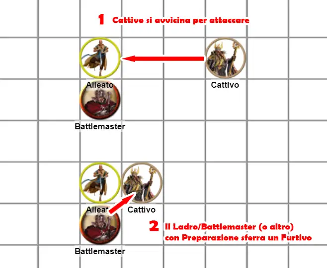 Brace (Preparazione) e il Ladro